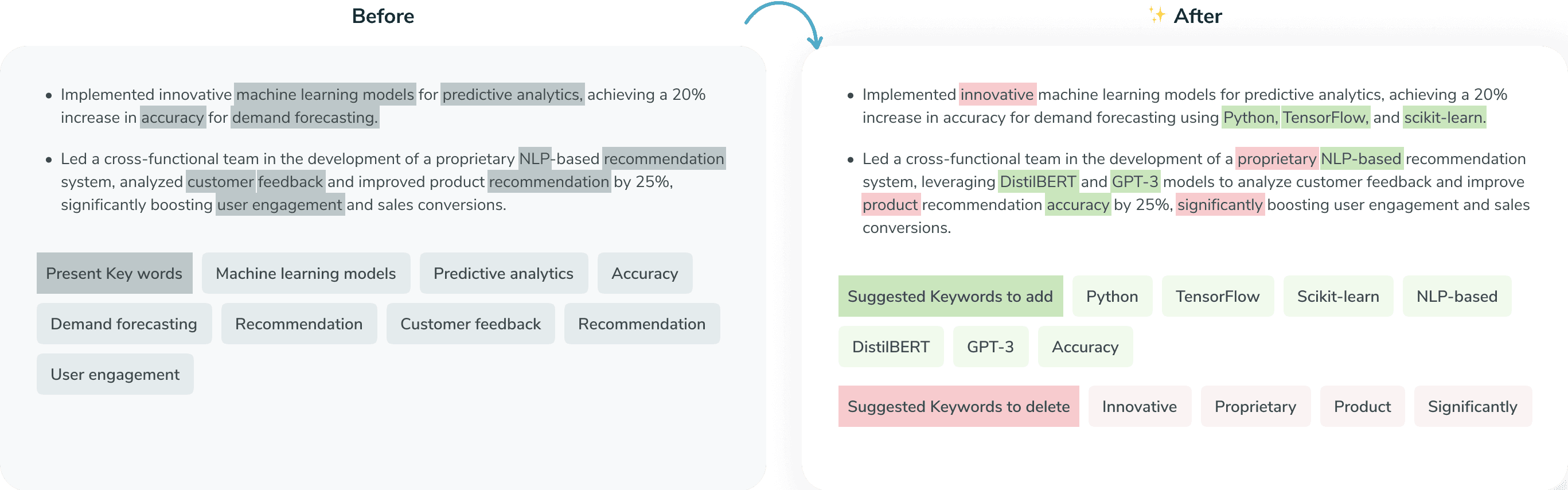 Examples of Resume checker