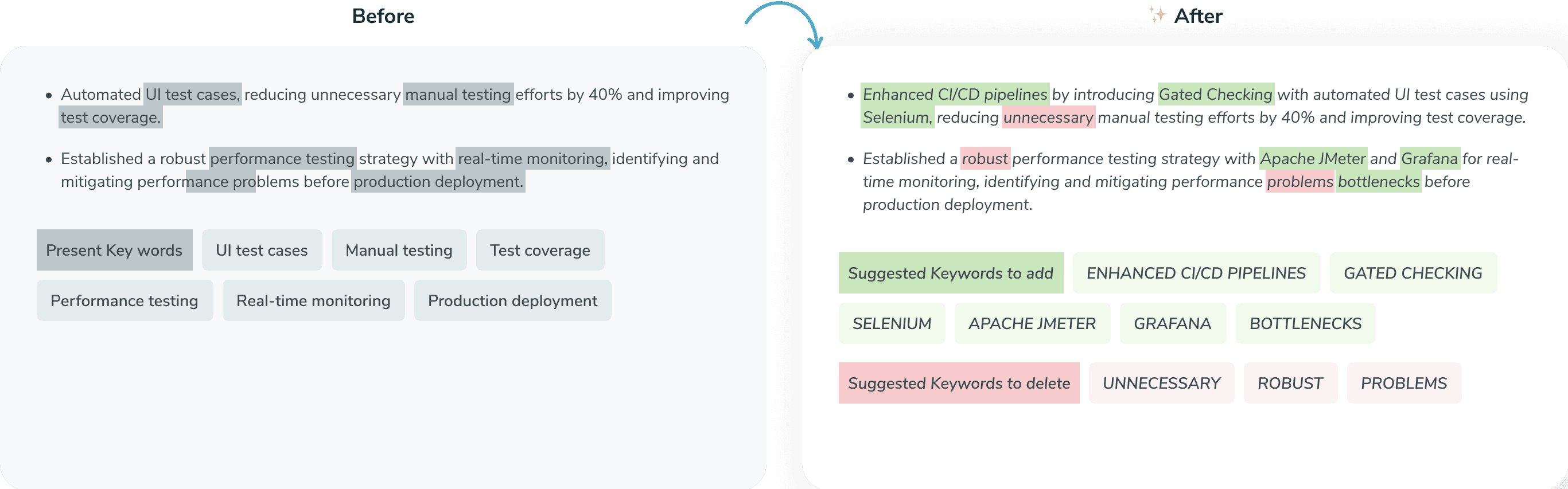 Examples of Resume checker